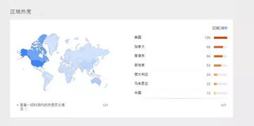 讓數(shù)據(jù)說話 手把手教你如何進行亞馬遜市場調(diào)研
