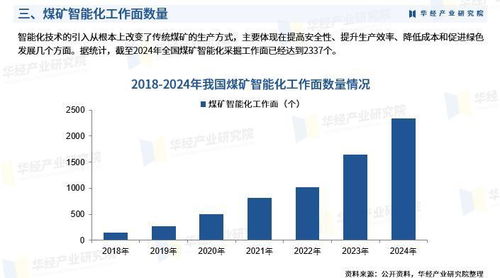 2025年中國煤礦智能化行業(yè)市場深度調(diào)查及投資前景預測報告