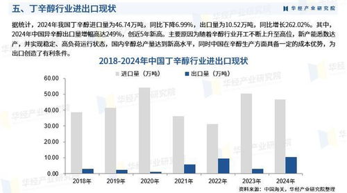 2025年中國丁辛醇行業(yè)市場調(diào)查研究報告